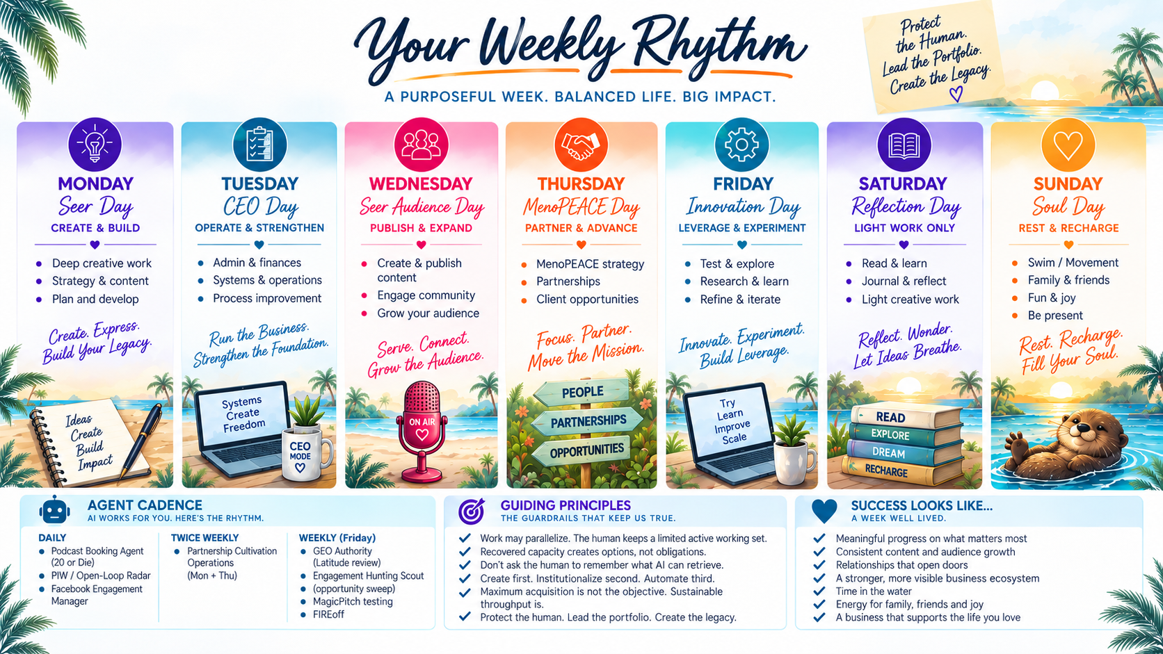 Seer's Weekly Rhythm preview