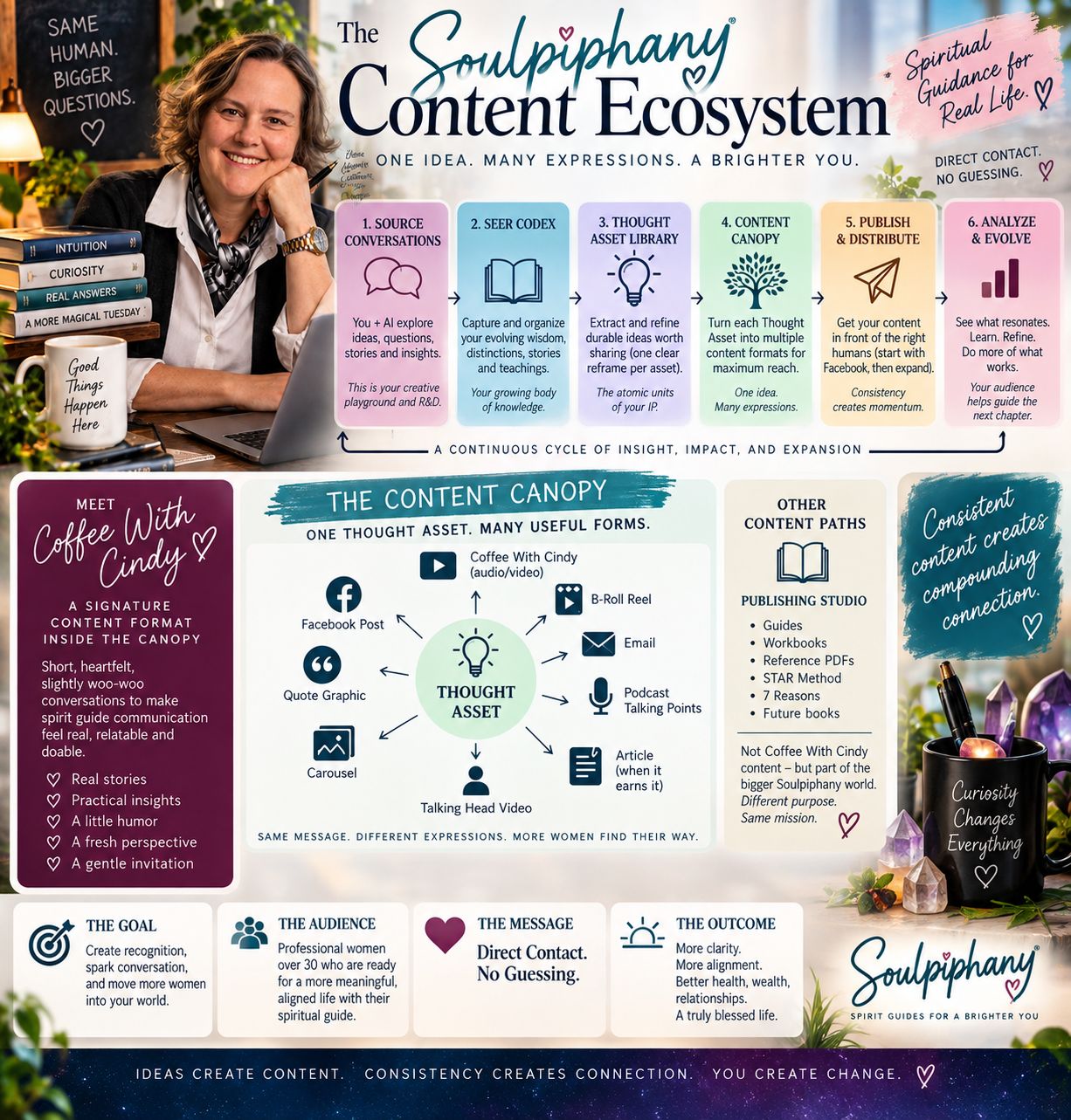 Content Ecosystem preview