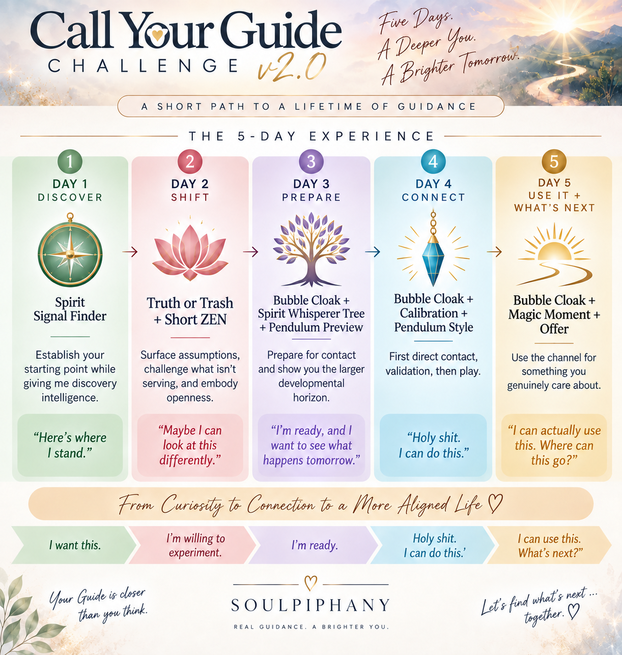 Call Your Guide Five-Day Experience preview