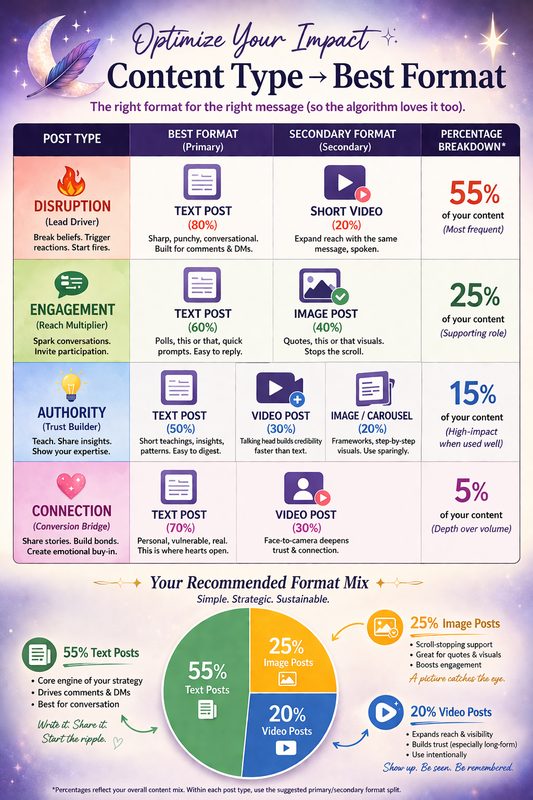 Content Formats & Types preview