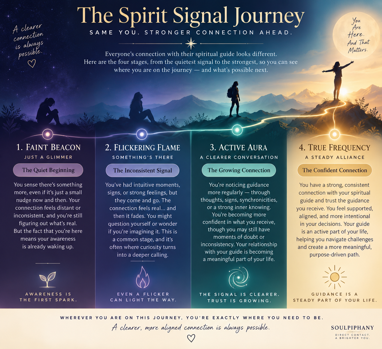 Spirit Signal Journey preview